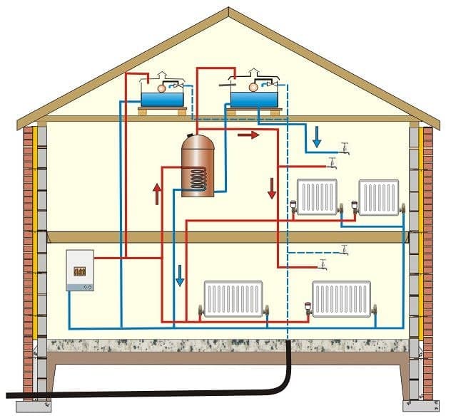 Central Heating System Holman Heating Central Heating Systems and Hot Water Cylinders